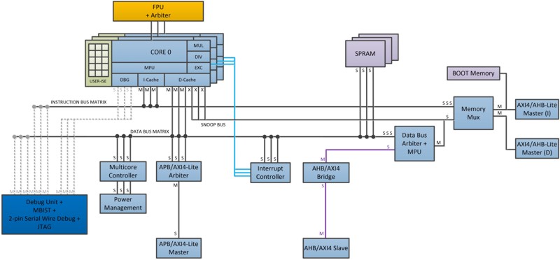 cc100core