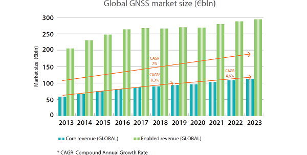 Global_GNSS_market
